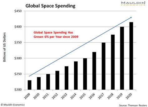 JAXA株価とチャートで見る宇宙ビジネスの未来はどうなる？！