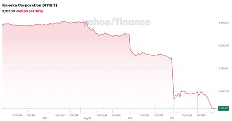 カネカ4118株価の未来は？投資家が知っておくべきポイントを徹底解説！