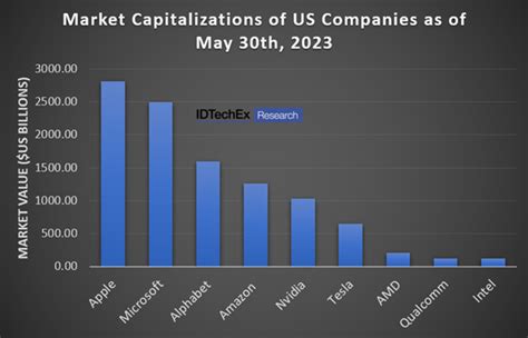 プリファードネットワークスの時価総額は1兆円を超えるのか？ユニコーン企業の実力に迫る！