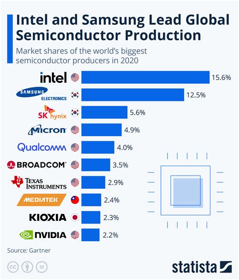 これから上がる株銘柄 2022 半導体の秘密とは？